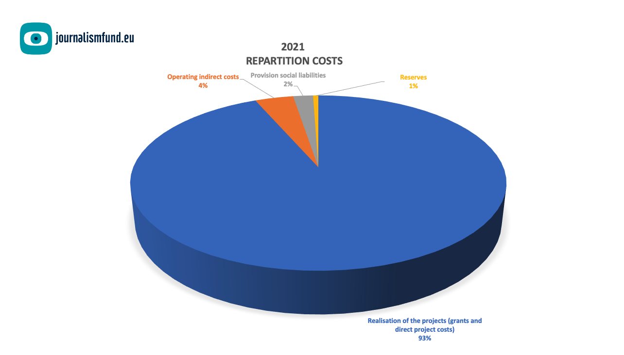 repartitionCosts2021.png