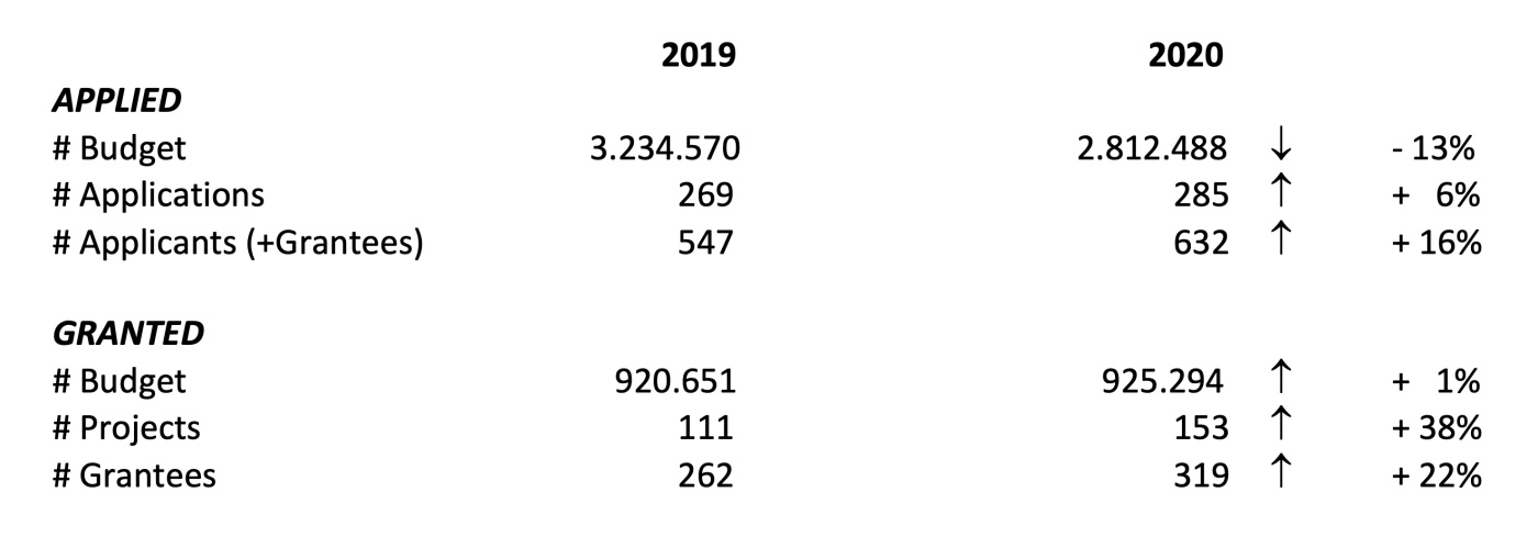 figures 2020 Journalismfund.eu